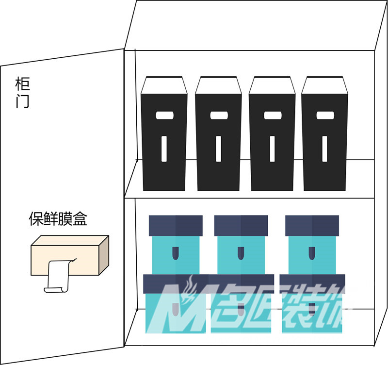 廚房室內裝修設計規劃-廚房吊柜門(mén)板內側